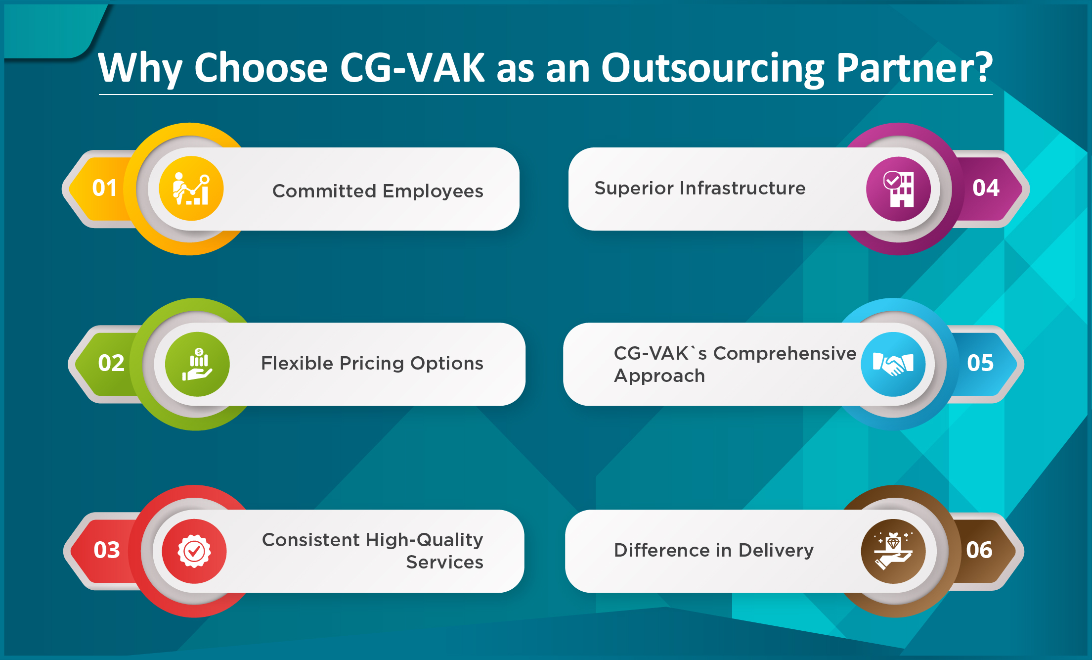 Why businesses should consider outsource software development to India?