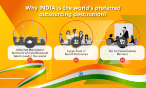 Why Businesses Should Consider Outsource Software Development To India?